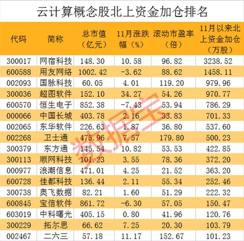 字節跳動加速布局云計算，旗下公司注冊資本激增99倍，互聯網銷售板塊迎機遇